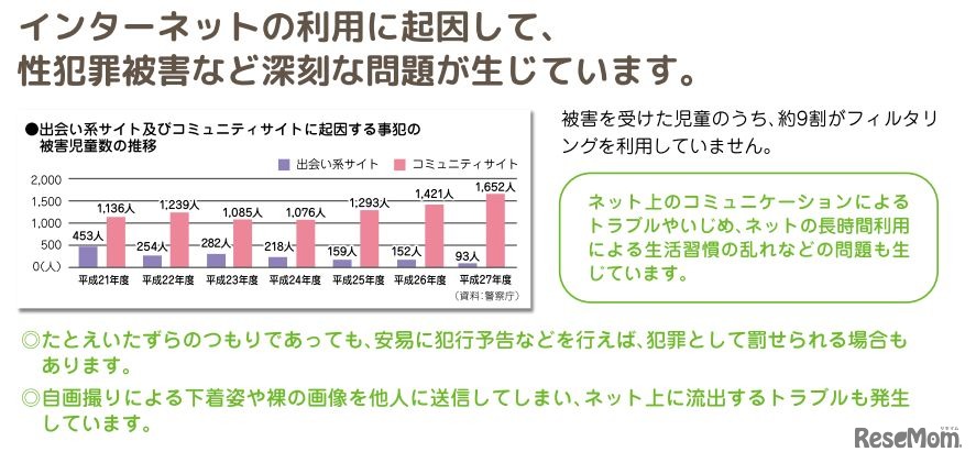 インターネットに起因する深刻な問題