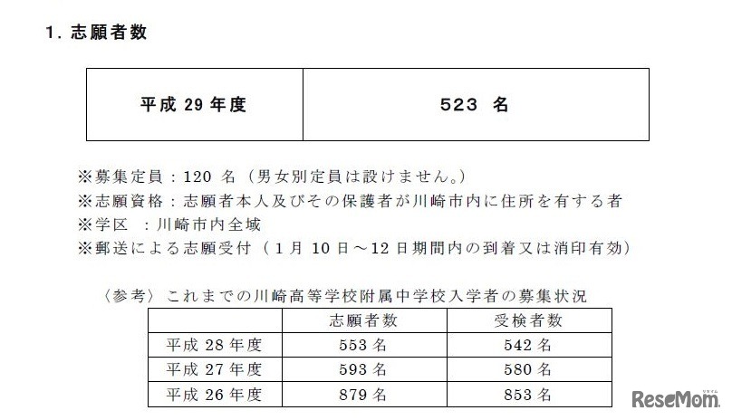 川崎市立高等学校附属中学校 志願者数集計結果