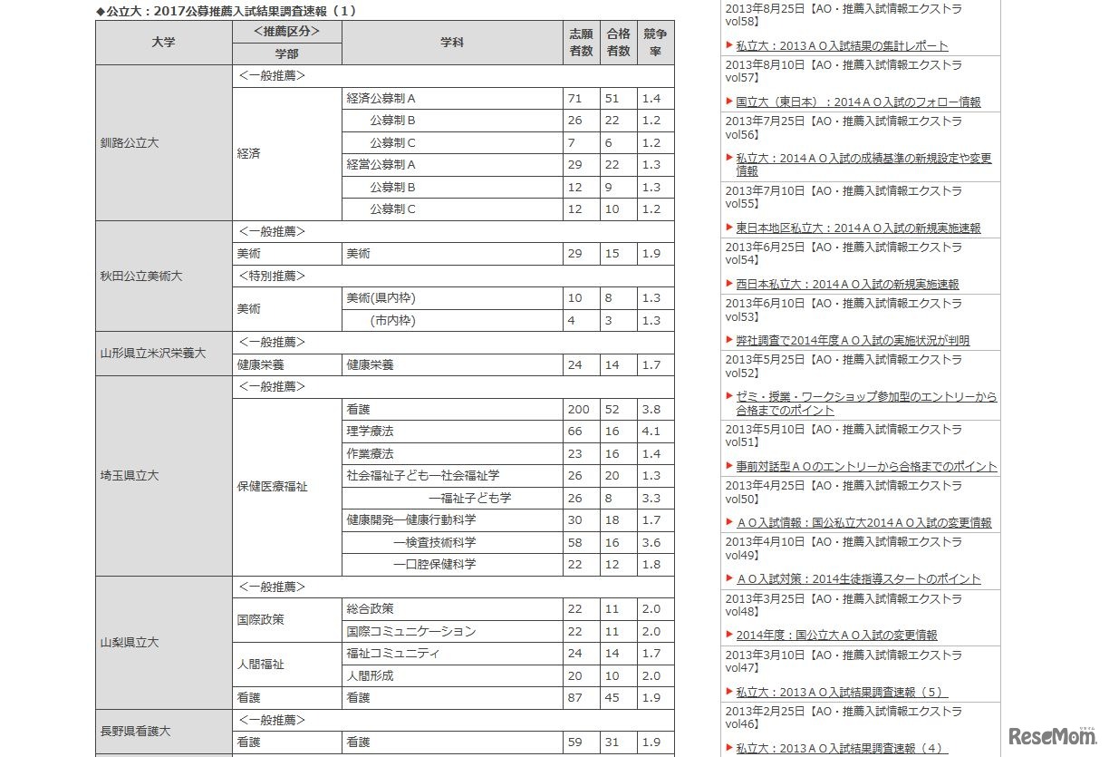 公立大・私立大2017AO入試結果調査速報（一部）
