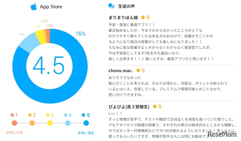 アオイゼミ：アプリストアレビューより一部抜粋