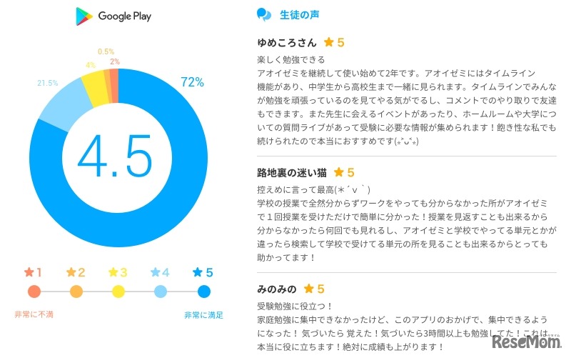 アオイゼミ：アプリストアレビューより一部抜粋