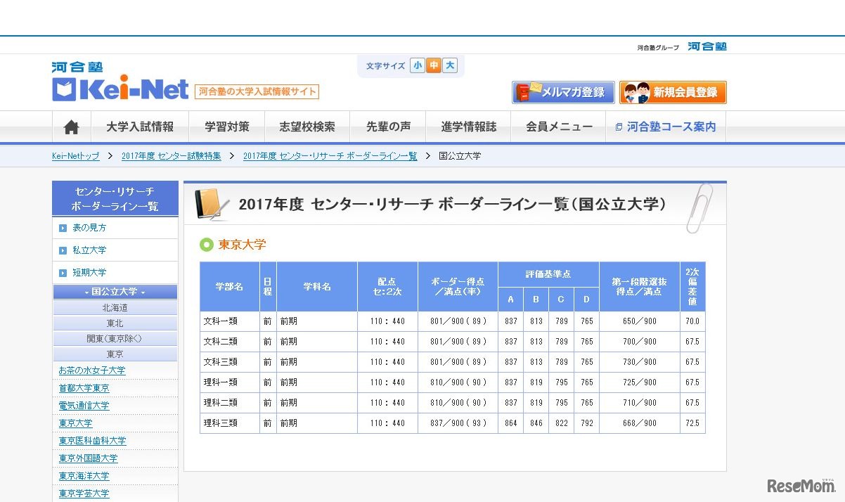 2017年度　センター・リサーチ　ボーダーライン一覧　東京大学