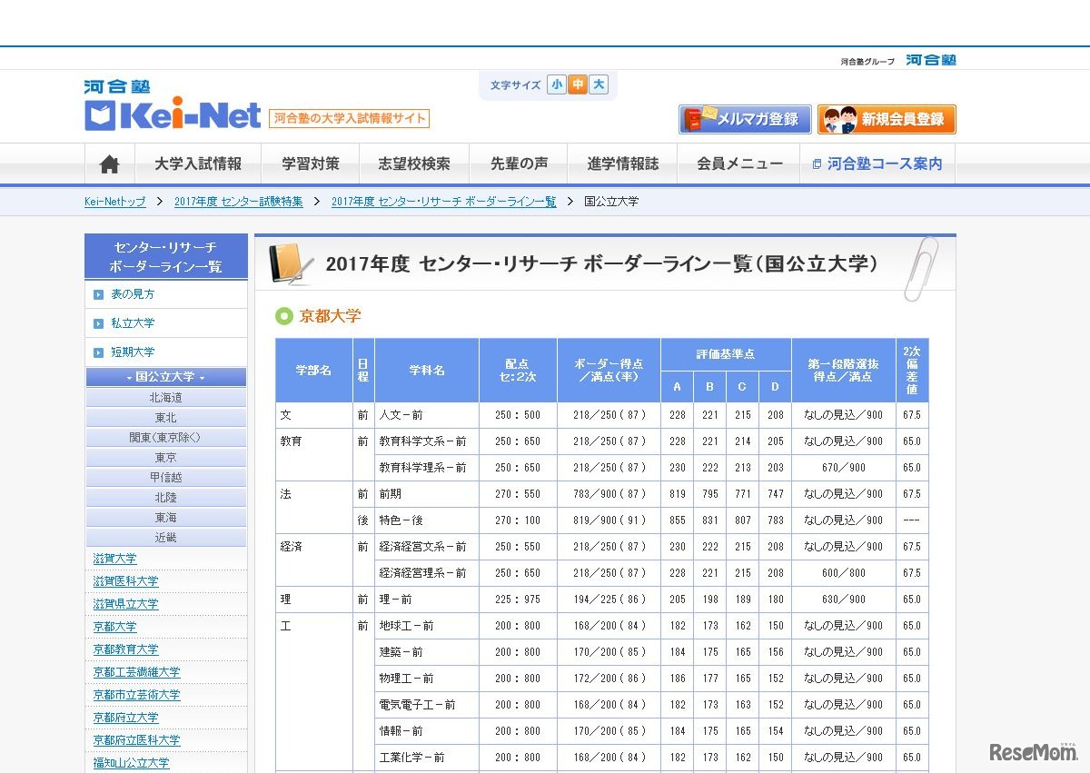 2017年度　センター・リサーチ　ボーダーライン一覧　京都大学