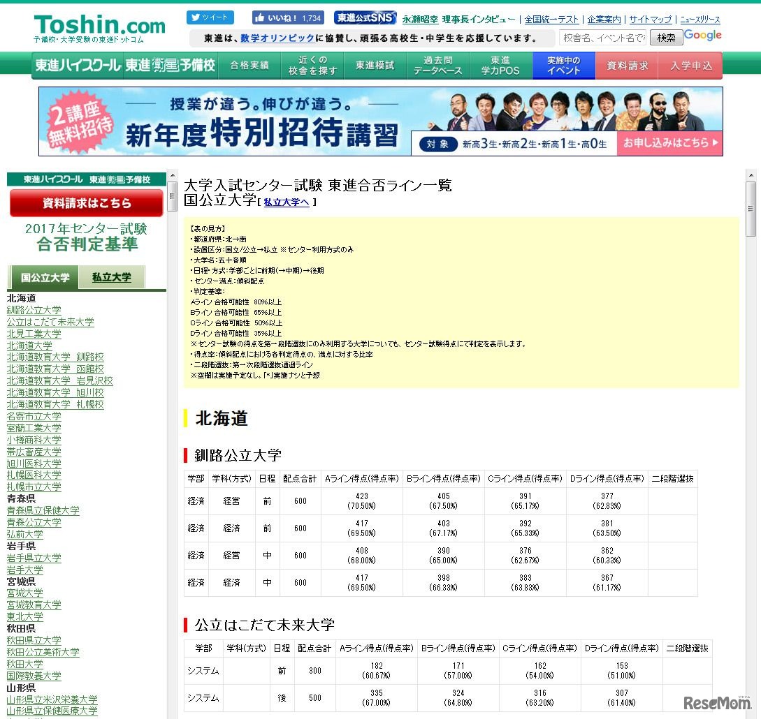 2017年センター試験　東進合否ライン一覧