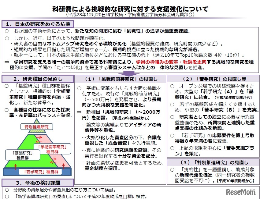 科研費による挑戦的な研究に対する支援強化について