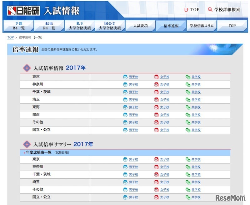 日能研の倍率速報