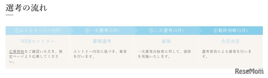 選考の流れ