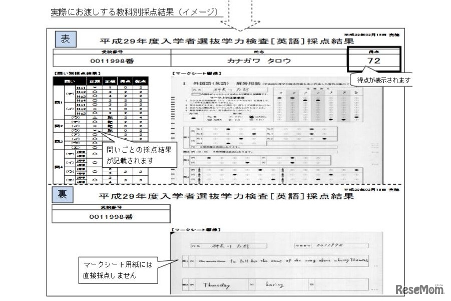 教科別採点結果（イメージ）