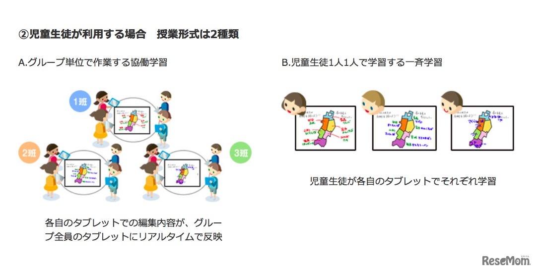 TruNote Classroomの機能