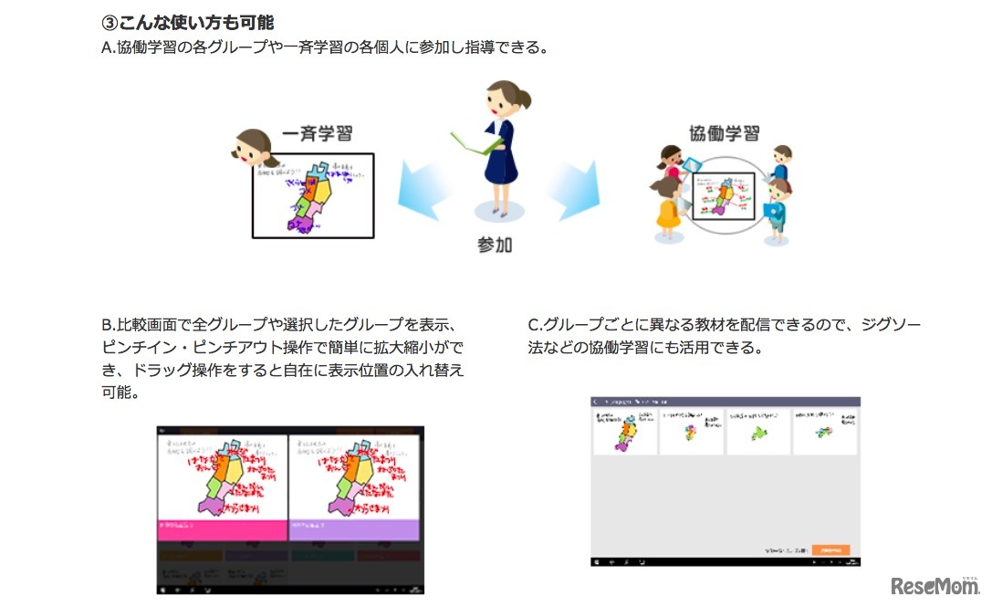 TruNote Classroomの機能
