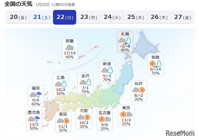 22日の全国の天気（Yahoo!天気・災害）