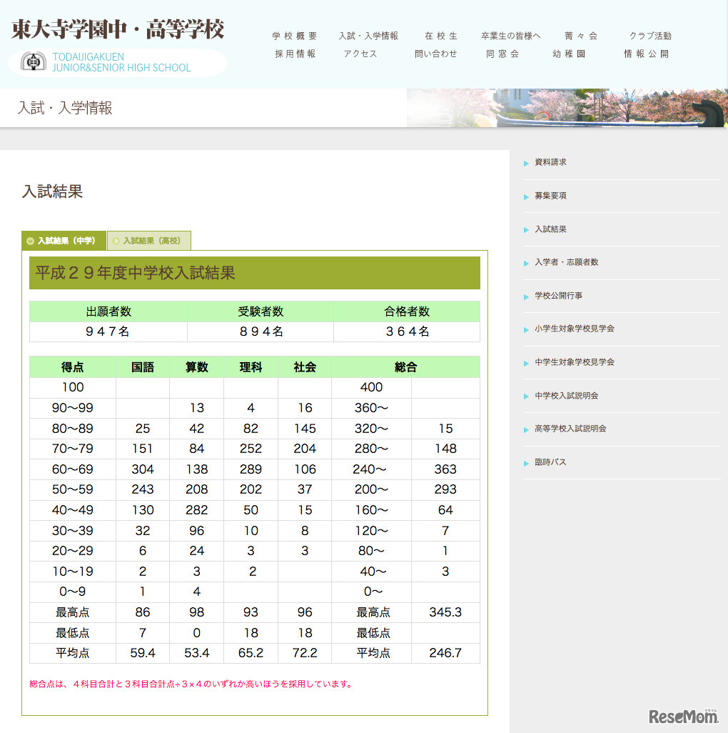 東大寺学園中学校 入試結果