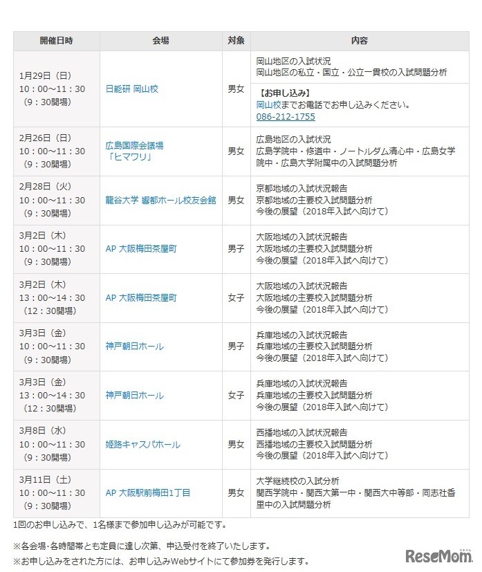 開催スケジュール