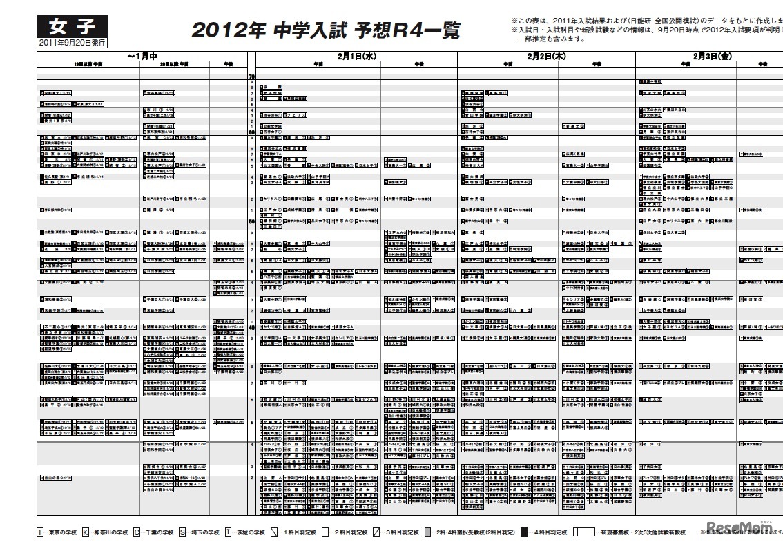 2012年 中学入試予想R4一覧女子