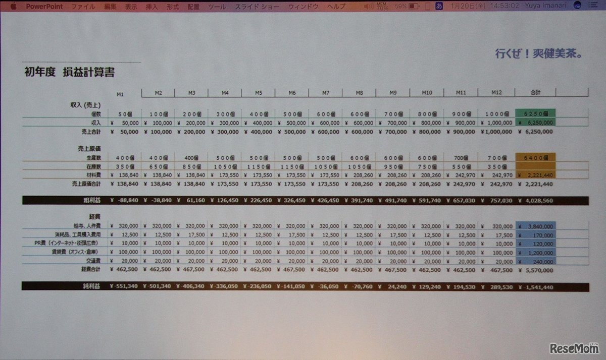 事業計画書（行くぜ！爽健美茶）