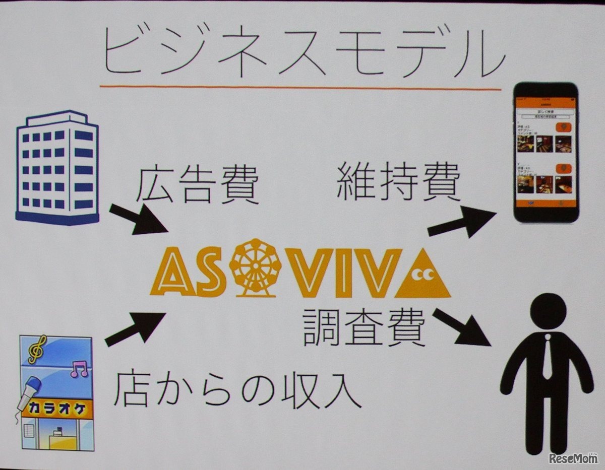 サイトのビジネスモデル（MLE）