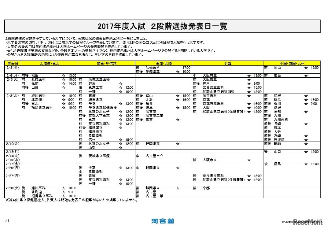 2段階選抜発表日の一覧