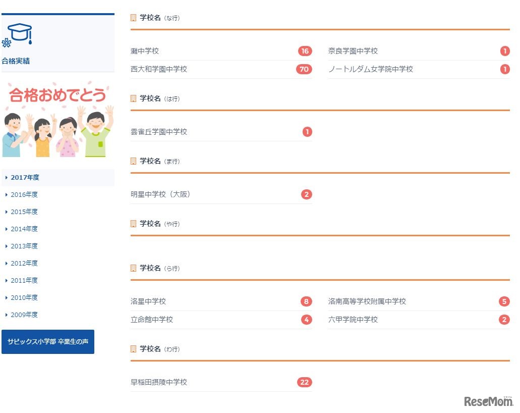 SAPIX：合格実績2017年度