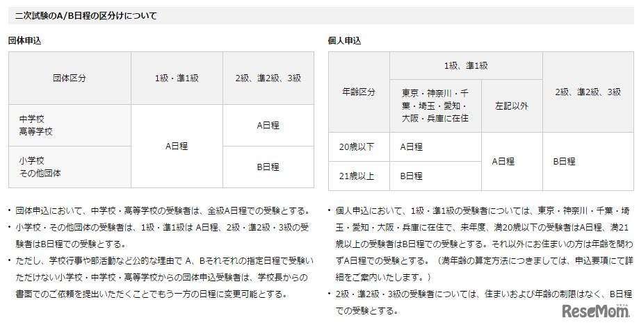二次試験のA・B日程の区分け