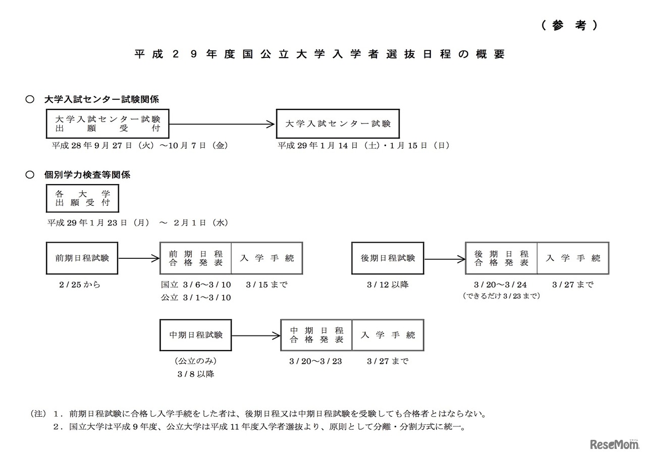平成29年度国公立大学入学者選抜日程の概要（文部科学省資料）