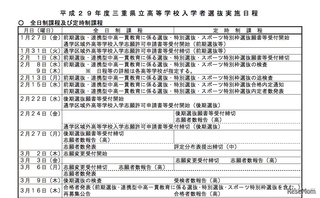 平成29年度三重県立高等学校入学者選抜実施日程
