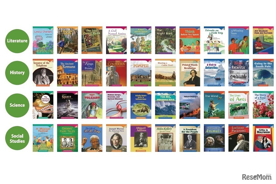 豊富なジャンルの本が読み放題