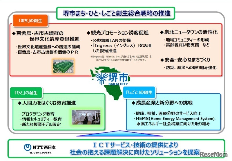 堺市とNTT西日本の包括連携協定イメージ