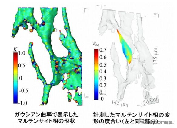 自動車用鋼板の破壊メカニズム