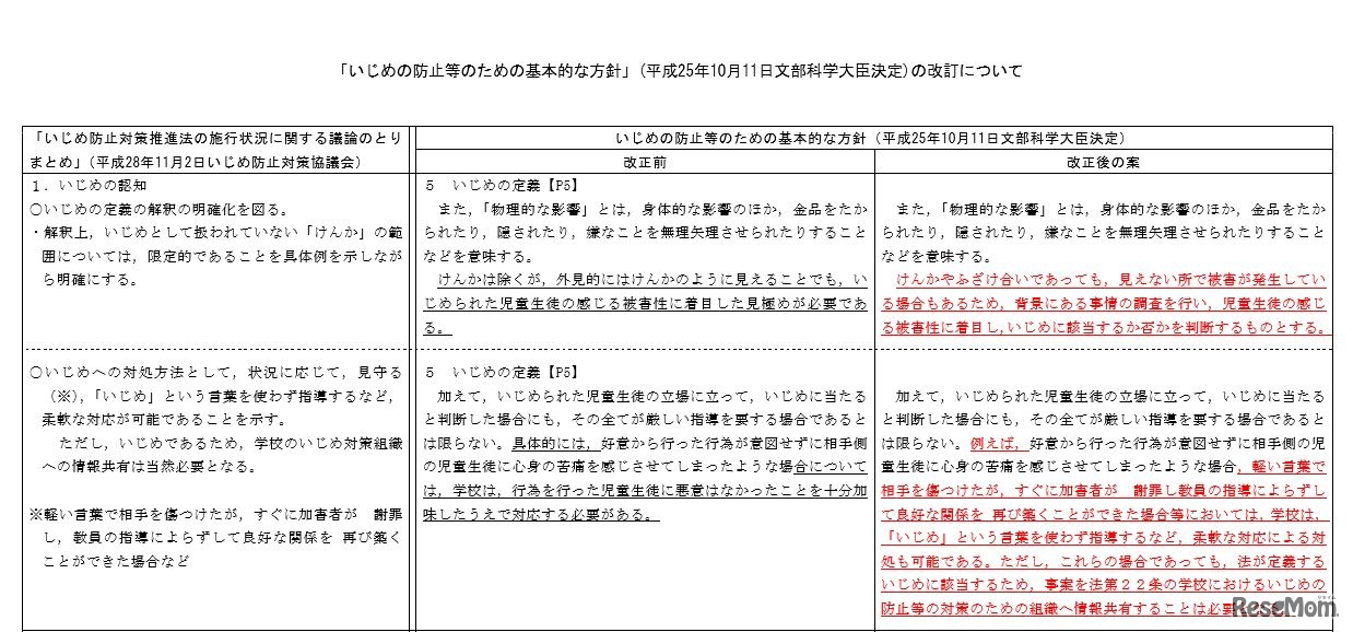 「いじめの防止等のための基本的な方針」の改正案（一部）