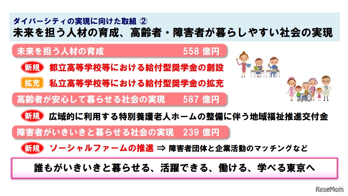 未来を担う人材の育成