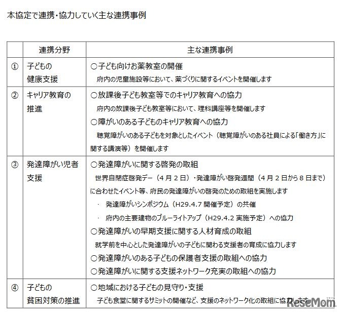 協定で連携・協力していくおもな連携事例