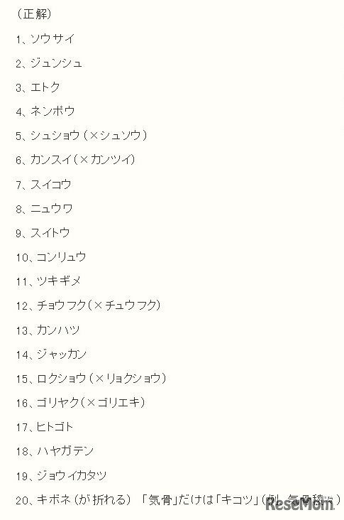 読み間違えやすい漢字20選　正解