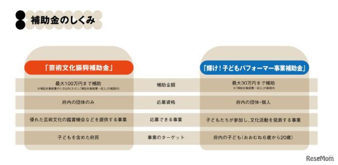 補助金のしくみ