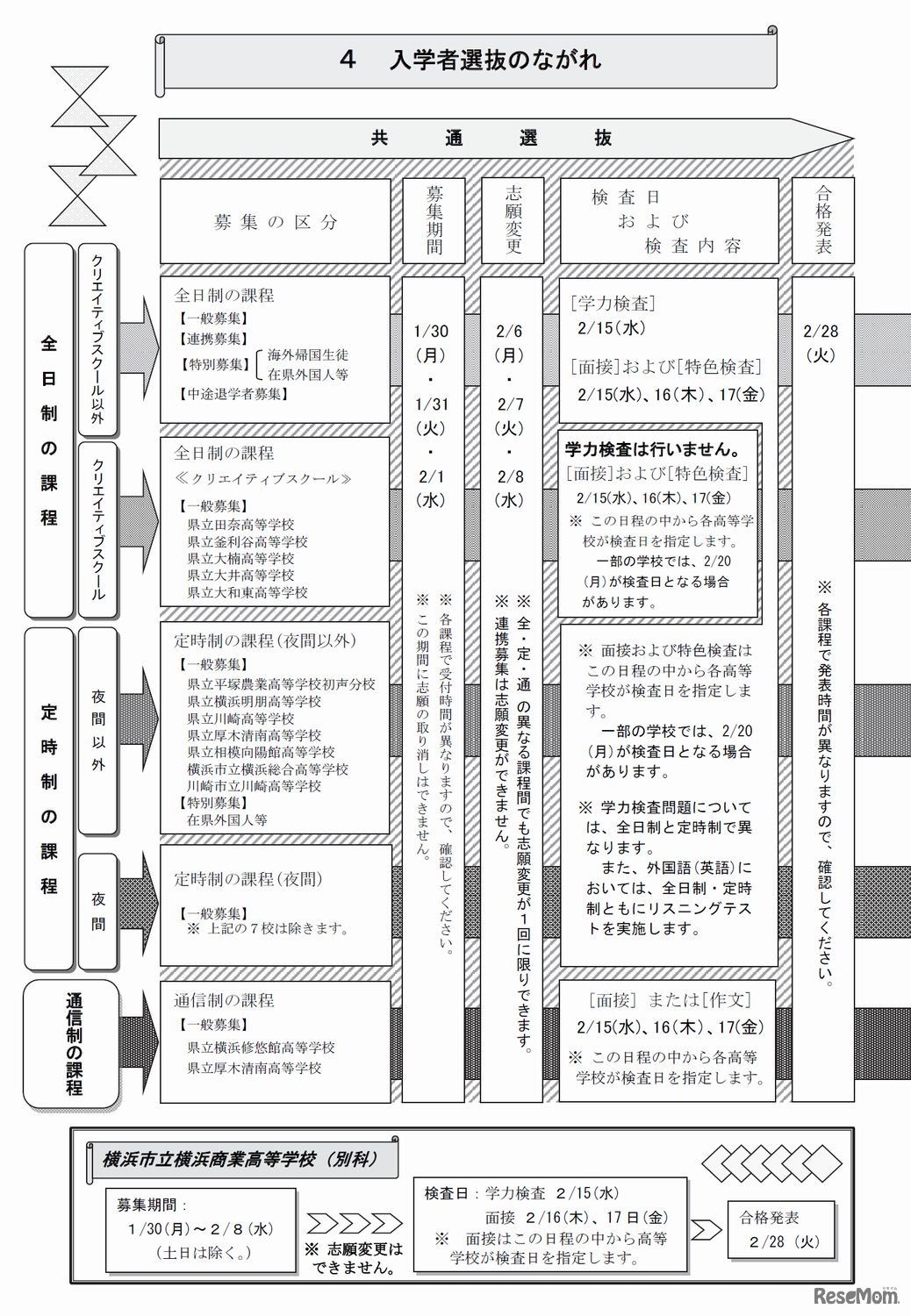 平成29年度神奈川県公立高校入学者選抜日程