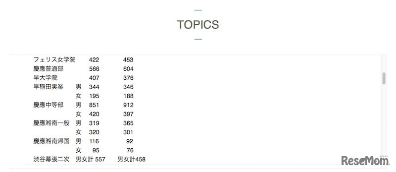 出願者数（確定分・慶應中等部、慶應湘南、渋幕二次追加）