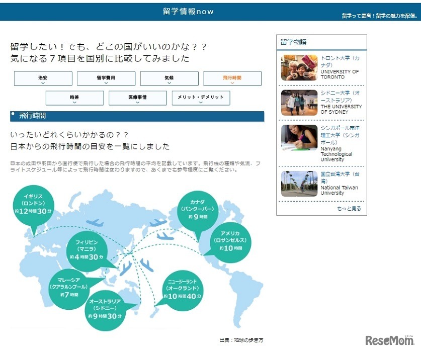 留学情報now～国別比較～