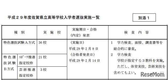 特色選抜の実施一覧