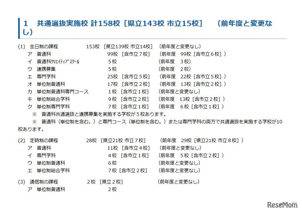 共通選抜実施校