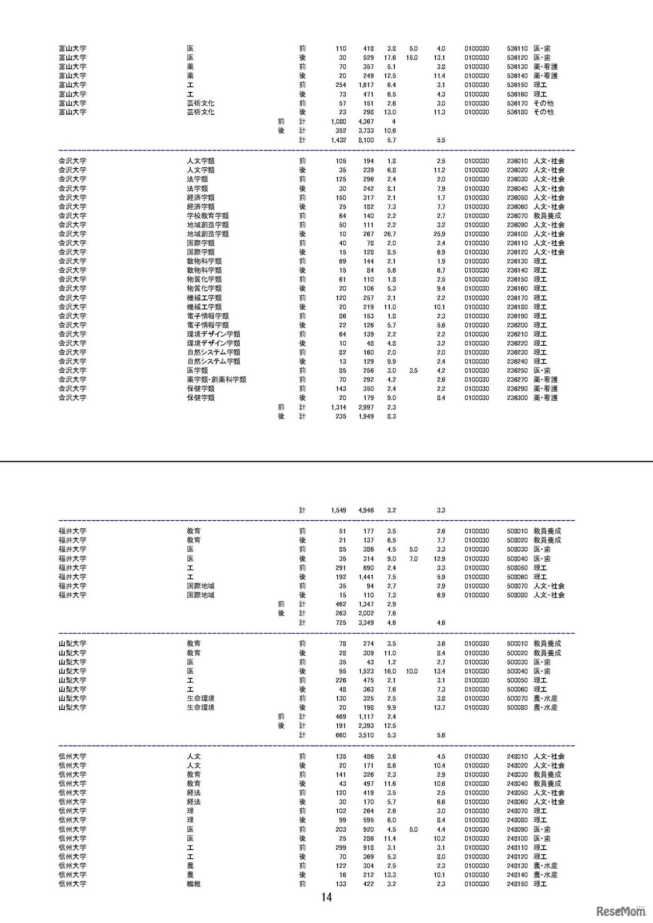 平成29年度（2017年度）国公立大学入学者選抜の志願状況について（2月1日午後3時時点）