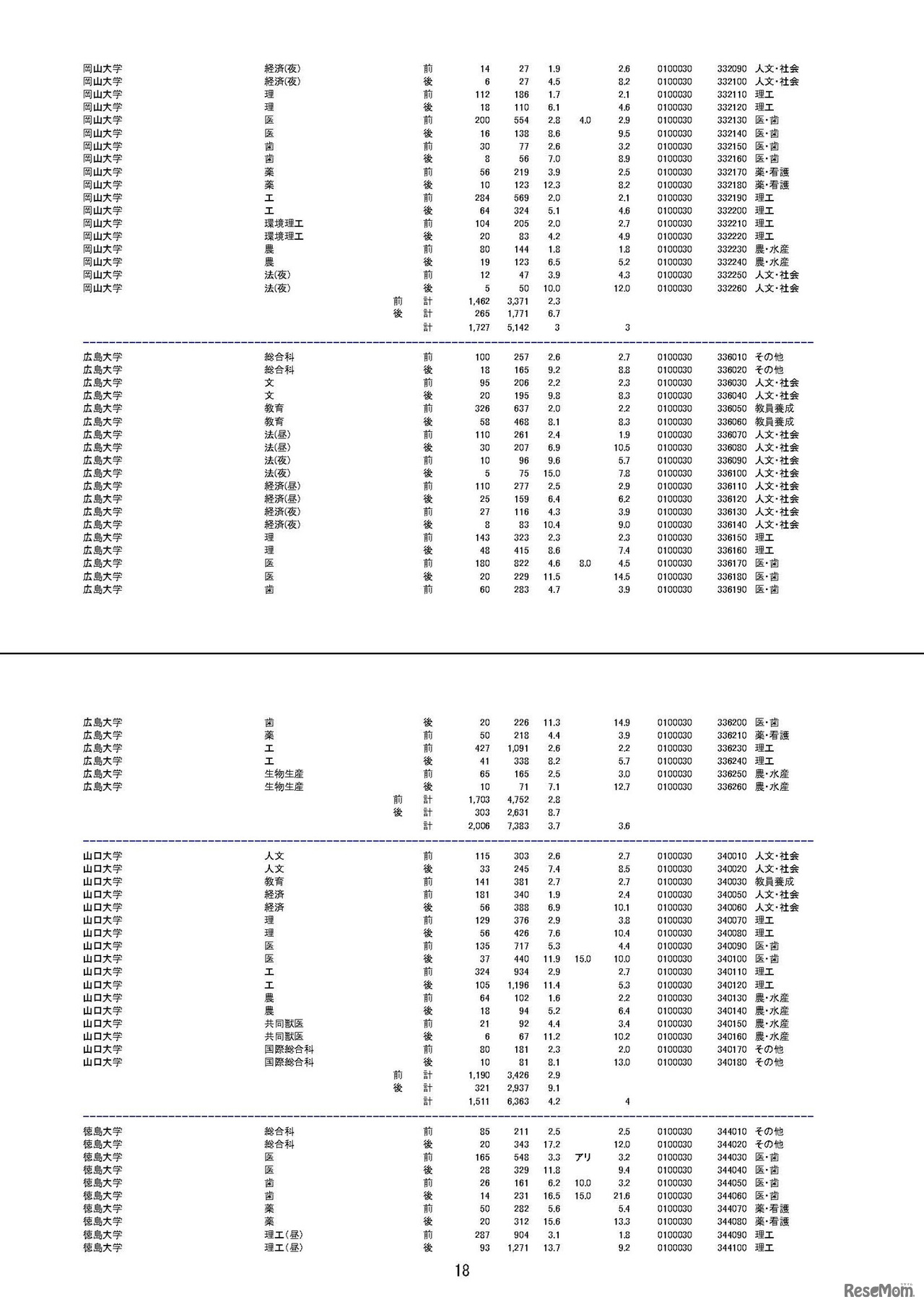 平成29年度（2017年度）国公立大学入学者選抜の志願状況について（2月1日午後3時時点）