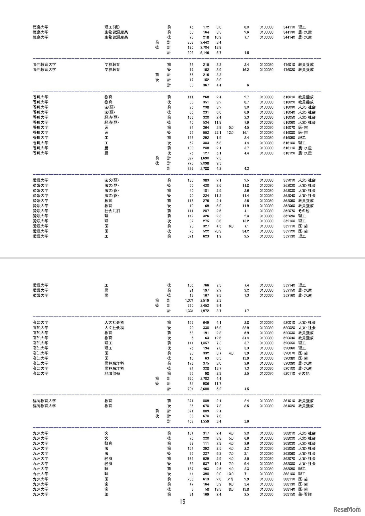 平成29年度（2017年度）国公立大学入学者選抜の志願状況について（2月1日午後3時時点）