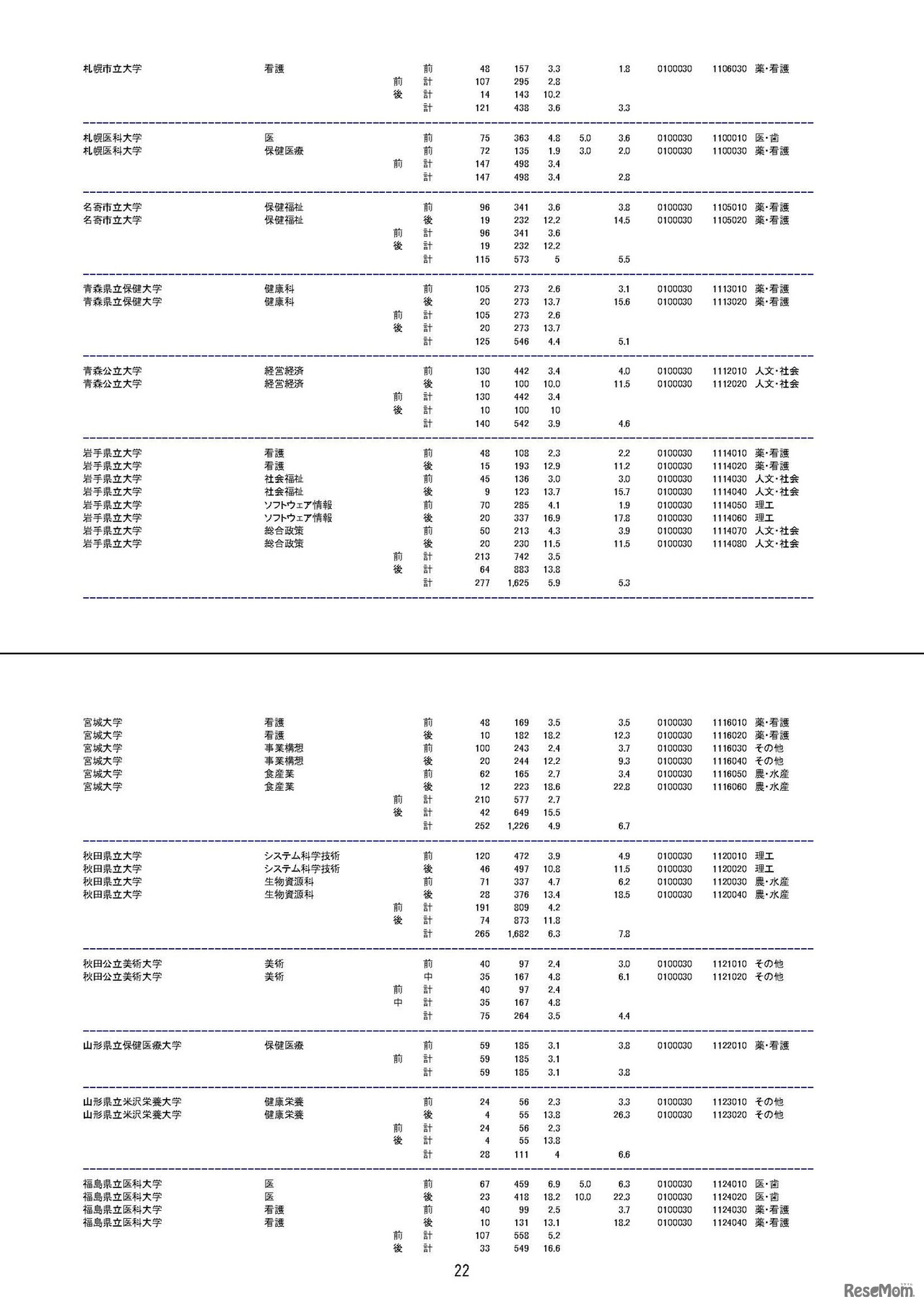 平成29年度（2017年度）国公立大学入学者選抜の志願状況について（2月1日午後3時時点）