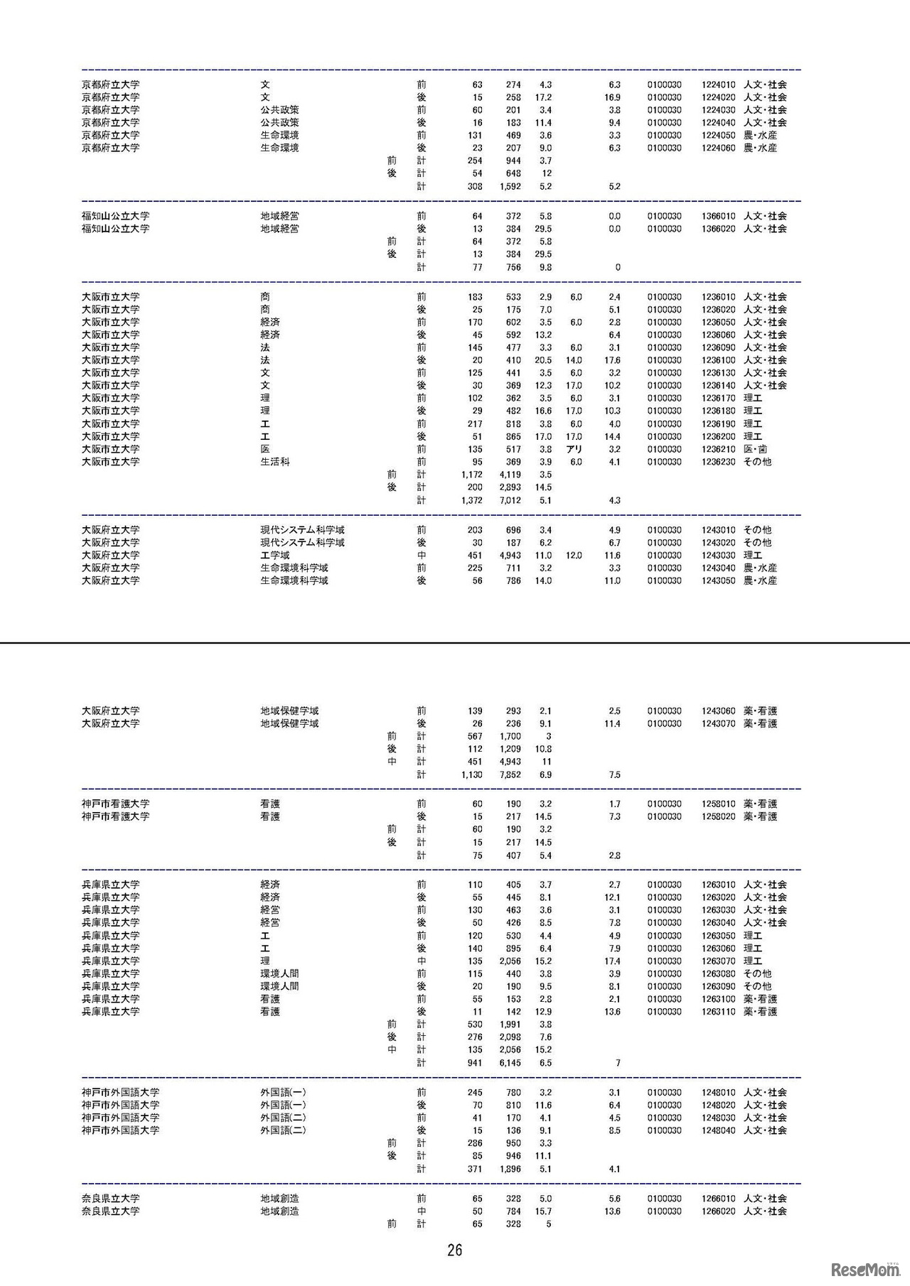 平成29年度（2017年度）国公立大学入学者選抜の志願状況について（2月1日午後3時時点）