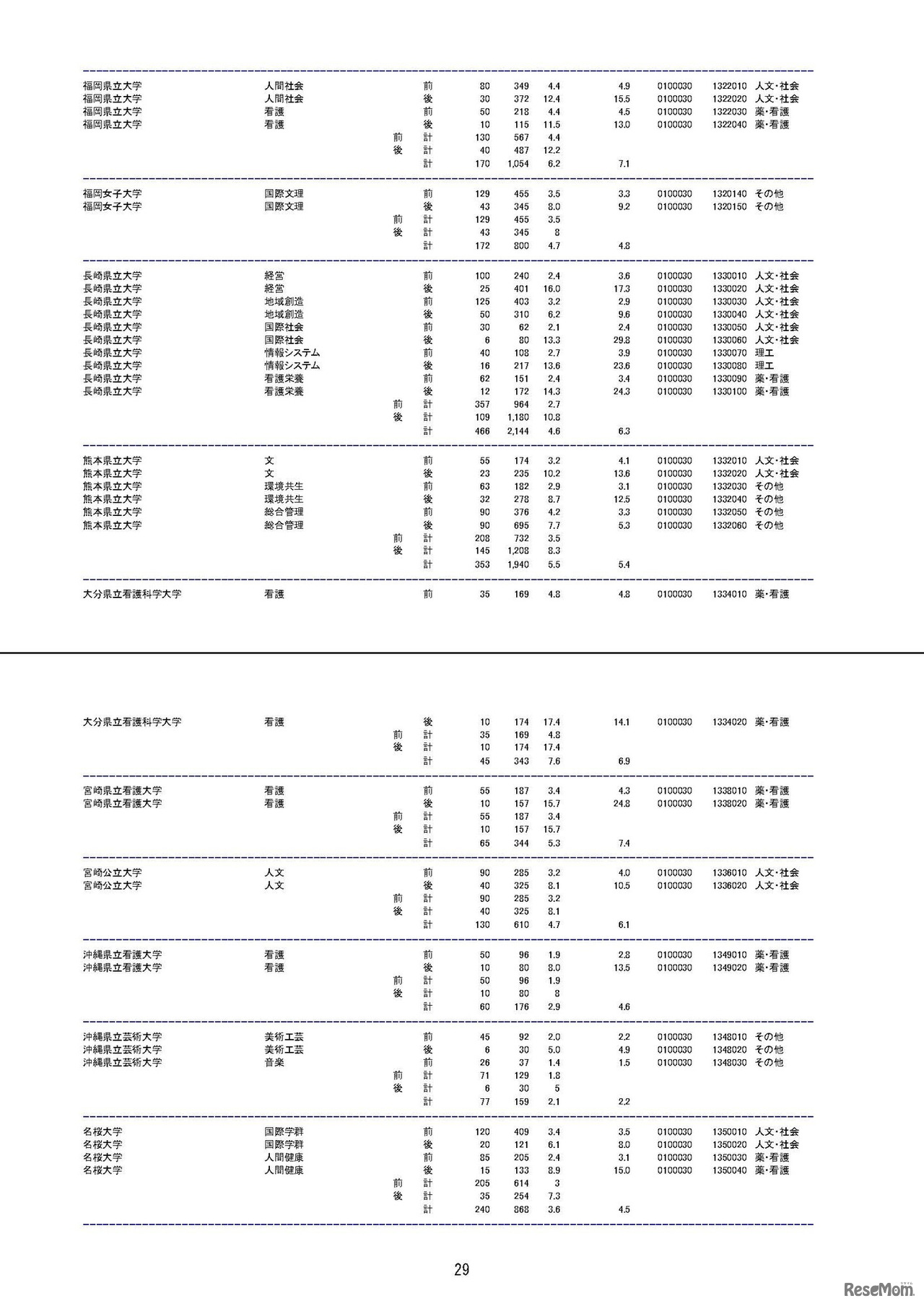 平成29年度（2017年度）国公立大学入学者選抜の志願状況について（2月1日午後3時時点）