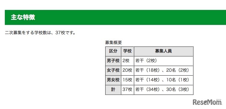 二次募集を実施する学校数
