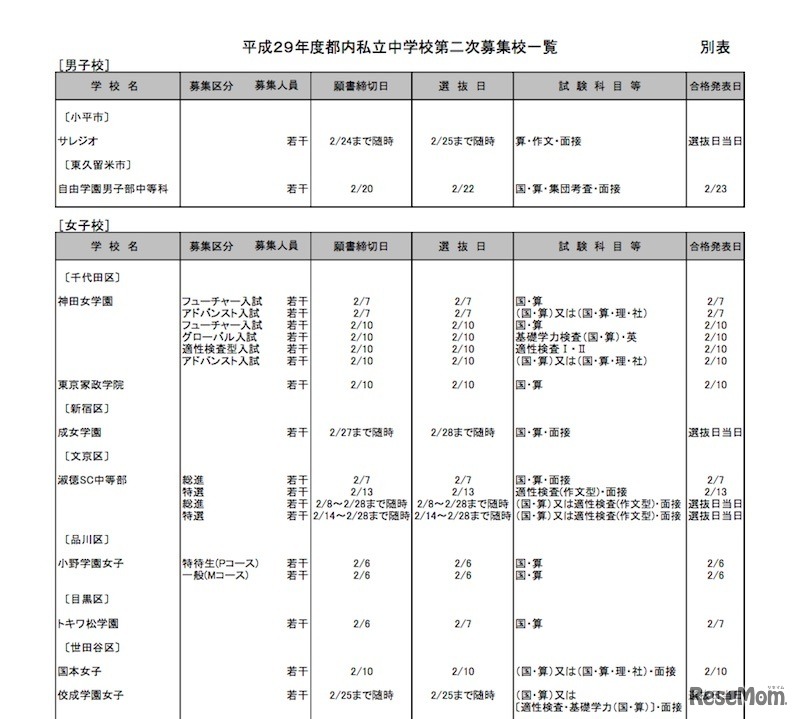 募集校ごとの募集人員、願書締切日、選抜日、試験科目などをまとめた一覧（一部）