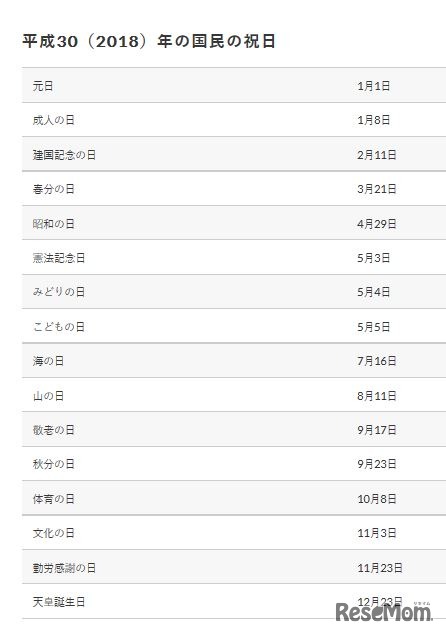 平成30年の国民の祝日