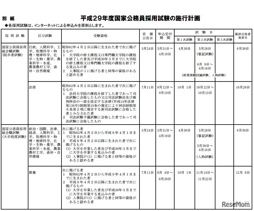 平成29年度国家公務員採用試験の施行計画（一部）