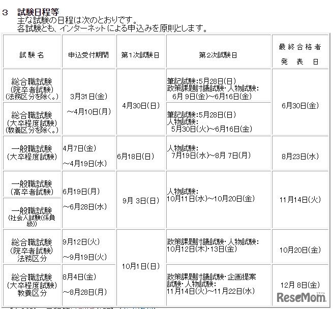 試験日程