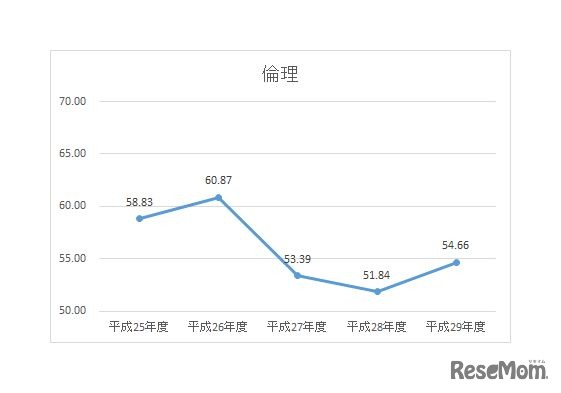 倫理